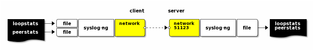 syslog-ntp_logflow