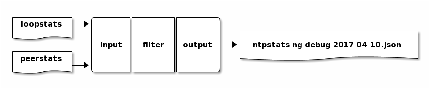 tutorial_logstash