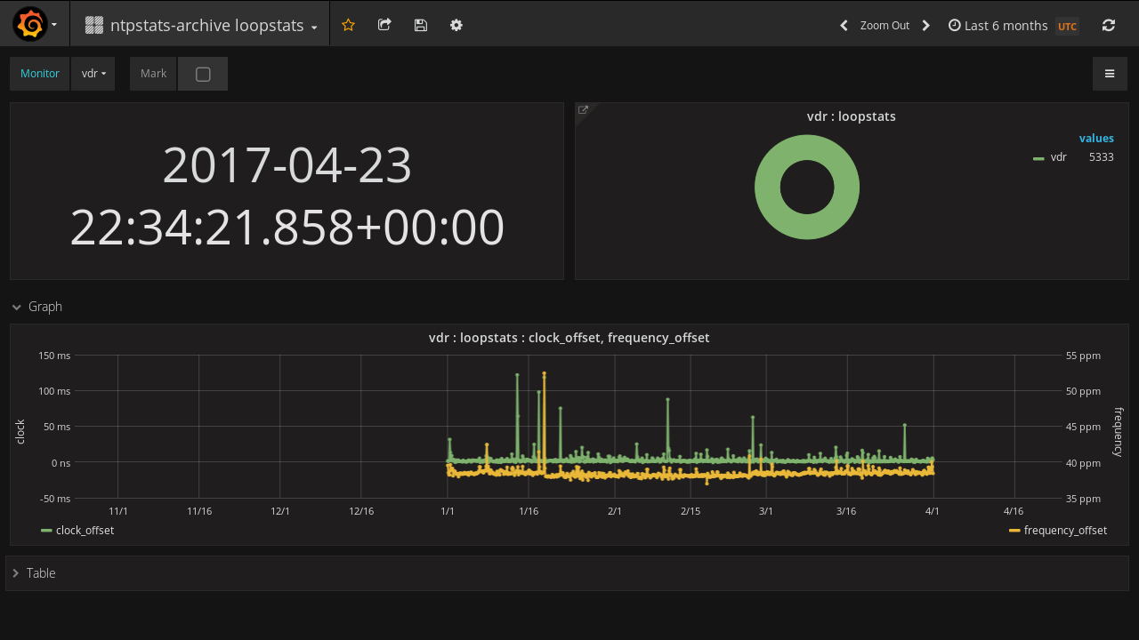 ntpstats-archive_loopstats